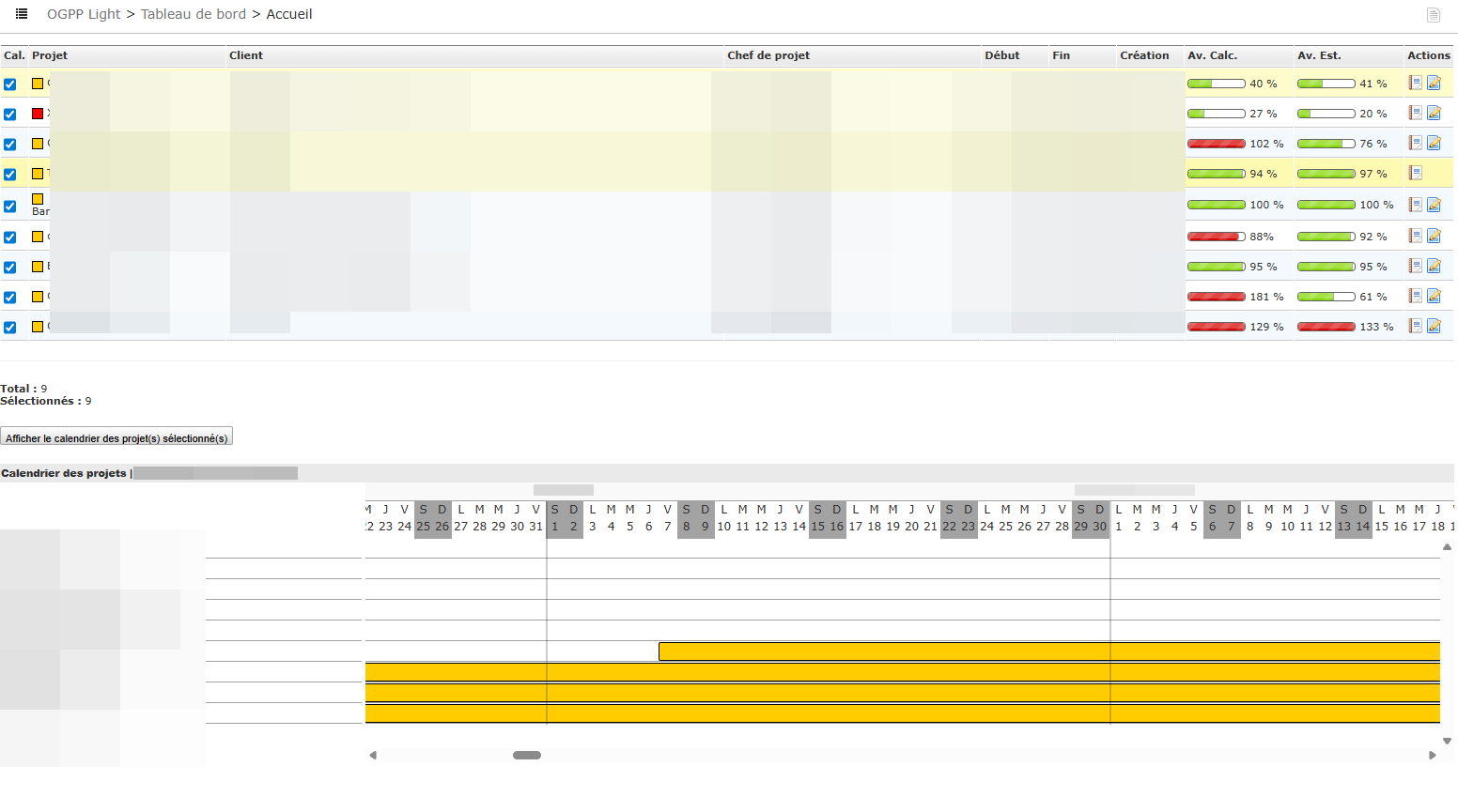 Liste des projets et Gantt
